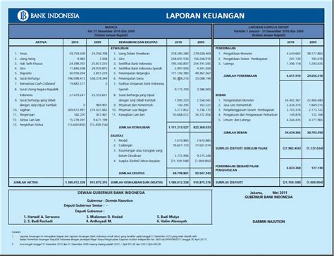 laporan keuangan pt bank rakyat indonesia tbk